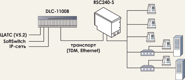    RSC240-S